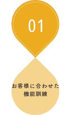 1 お客様に合わせた 機能訓練